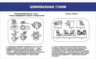 Стенд "Шлифовальные станки" - fgospostavki.ru - Артёмовский