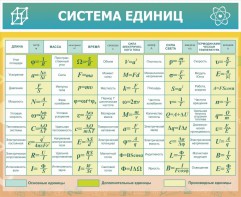 Стенд "Система единиц" - fgospostavki.ru - Артёмовский
