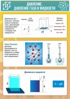 Стенд "Давление газа и жидкости" - fgospostavki.ru - Артёмовский