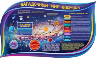 Стенд "Загадочный мир космоса" - fgospostavki.ru - Артёмовский