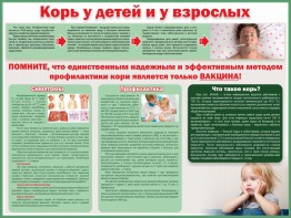 Стенд "Корь у детей и взрослых" - fgospostavki.ru - Артёмовский