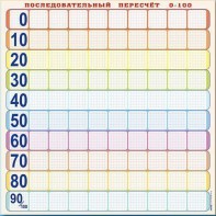 Панно (демонстрационное) магнитно-маркерное "Объекты, предназначенные для демонстрации последовательного пересчета от 0 до 100" + комплект тематических магнитов - fgospostavki.ru - Артёмовский