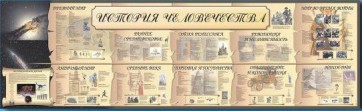 Настенное полотно "История человечества" (5000 х 1500 мм) - fgospostavki.ru - Артёмовский