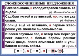 Комплект таблиц. Орфография и пунктуация 6-7 класс - fgospostavki.ru - Артёмовский
