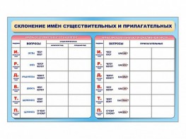 Фрагмент (демонстрационный) маркерный (двухсторонний) "Склонение имен существительных и прилагательных" - fgospostavki.ru - Артёмовский