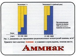 Тест-система «Аммиак» - fgospostavki.ru - Артёмовский