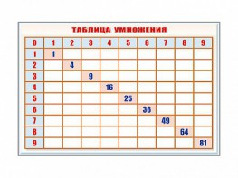 Фрагмент (демонстрационный) маркерный "Таблица умножения" - fgospostavki.ru - Артёмовский