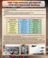 Стенд "1941 год. Начало великой отечественной войны" - fgospostavki.ru - Артёмовский