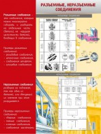 Стенд "Разъемные, неразъемные соединения" - fgospostavki.ru - Артёмовский