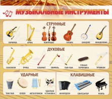 Стенд "Музыкальные инструменты" - fgospostavki.ru - Артёмовский