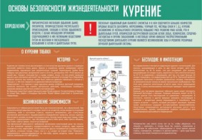 Стенд "Курение" - fgospostavki.ru - Артёмовский