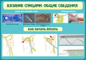 Стенд "Вязание спицами. Общие сведения" - fgospostavki.ru - Артёмовский