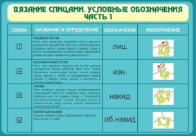 Стенд "Вязание спицами. Условные обозначения. Часть 1" - fgospostavki.ru - Артёмовский
