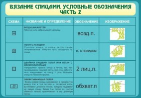 Стенд "Вязание спицами. Условные обозначения. Часть 2" - fgospostavki.ru - Артёмовский