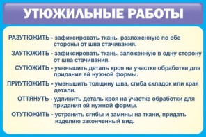 Стенд "Утюжильные работы" - fgospostavki.ru - Артёмовский