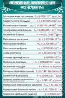 Стенд "Основные физические константы" - fgospostavki.ru - Артёмовский