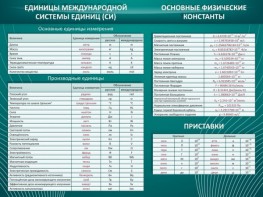 Стенд "Основные единицы величин" - fgospostavki.ru - Артёмовский