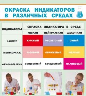Стенд "Окраска индикаторов в различных средах" - fgospostavki.ru - Артёмовский