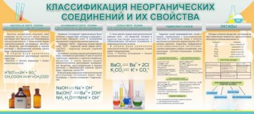 Стенд "Классификация неорганических соединений и их свойства" - fgospostavki.ru - Артёмовский