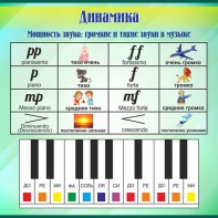 Стенд "Динамика" - fgospostavki.ru - Артёмовский