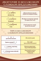 Стенд "Двоеточие и тире в предложении" - fgospostavki.ru - Артёмовский