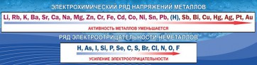 Стенд "Электрохимический ряд напряжений" - fgospostavki.ru - Артёмовский