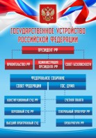 Стенд "Государственное устройство Российской Федерации" Вариант 1 - fgospostavki.ru - Артёмовский