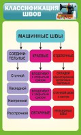 Стенд "Классификация швов" - fgospostavki.ru - Артёмовский