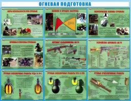 Стенд "Огневая подготовка" Вариант 4 - fgospostavki.ru - Артёмовский