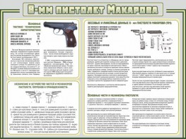 Стенд "Пистолет Макарова" - fgospostavki.ru - Артёмовский