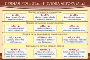 Стенд "Прямая речь и слова автора" - fgospostavki.ru - Артёмовский