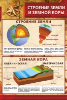 Стенд "Строение Земли и земной коры" - fgospostavki.ru - Артёмовский