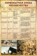 Стенд "Первобытная эпоха человечества" - fgospostavki.ru - Артёмовский