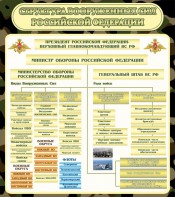 Стенд "Структура вооруженных сил РФ" - fgospostavki.ru - Артёмовский