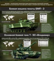 Стенд "Тактико-технические характеристики вооружения и военной техники" - fgospostavki.ru - Артёмовский