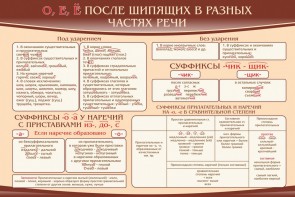 Стенд "о, е, ё, после шипящих в разных частях речи" - fgospostavki.ru - Артёмовский