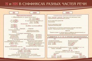 Стенд ""н" и "нн" в суффиксах разных частей речи" - fgospostavki.ru - Артёмовский