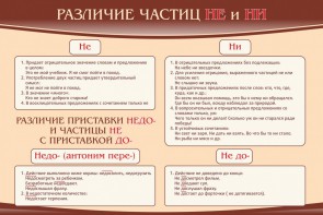 Стенд "Различие частиц "не" и "ни"" - fgospostavki.ru - Артёмовский