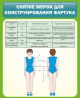 Стенд "Снятие мерок для конструирования фартука" - fgospostavki.ru - Артёмовский