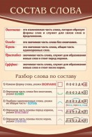 Стенд "Состав слова" - fgospostavki.ru - Артёмовский