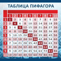 Стенд "Таблица Пифагора" Вариант 1 - fgospostavki.ru - Артёмовский