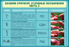 Стенд "Вязание крючком. Условные обозначения. Часть 2" - fgospostavki.ru - Артёмовский