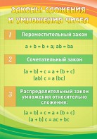 Стенд "Законы сложения и умножения чисел" - fgospostavki.ru - Артёмовский