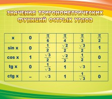 Стенд "Значения тригонометрических функций острых углов" - fgospostavki.ru - Артёмовский