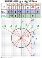 Комплект таблиц. Алгебра 7-11 класс - fgospostavki.ru - Артёмовский