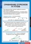 Комплект таблиц. Геометрия 7 класс. - fgospostavki.ru - Артёмовский