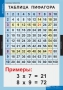 Комплект таблиц. Математика. Математические таблицы для начальной школы. - fgospostavki.ru - Артёмовский