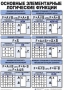 Таблицы Информатика 10 штук (50*70, ламинированные) - fgospostavki.ru - Артёмовский