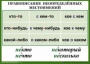 Комплект таблиц. Орфография 4-5 класс - fgospostavki.ru - Артёмовский