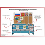 Уголок патриотического воспитания для дошкольников  "Россия"  Базовый - fgospostavki.ru - Артёмовский